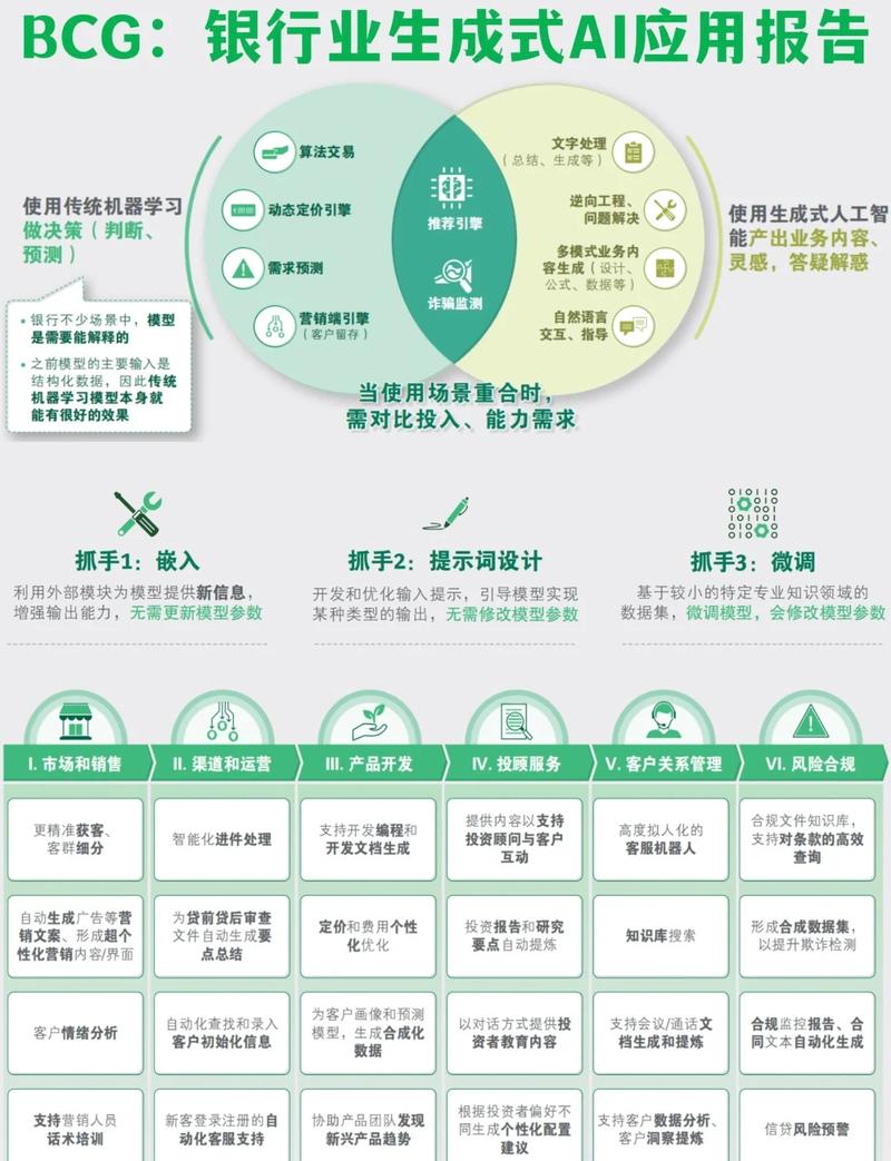 生成式工具介入后的责任转移