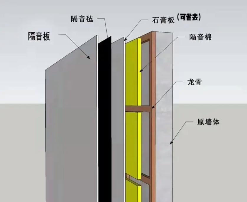 墙面隔音，避开这些坑你就算成功了｜装修工程师问答实录