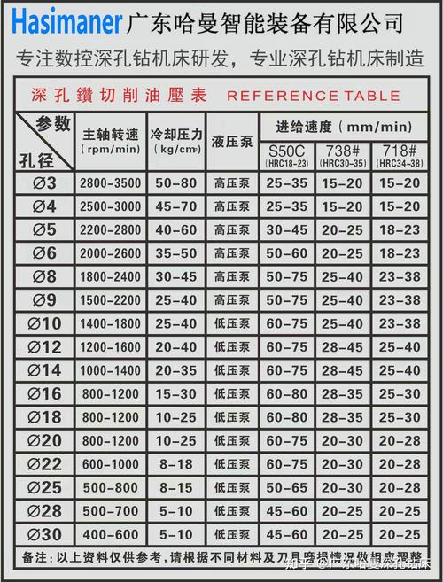机械加工深孔钻削工艺参数优化案例图