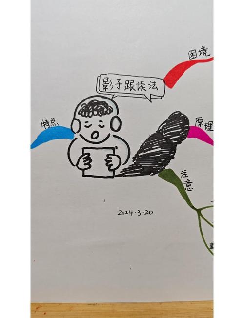 英语影子跟读练习示意图