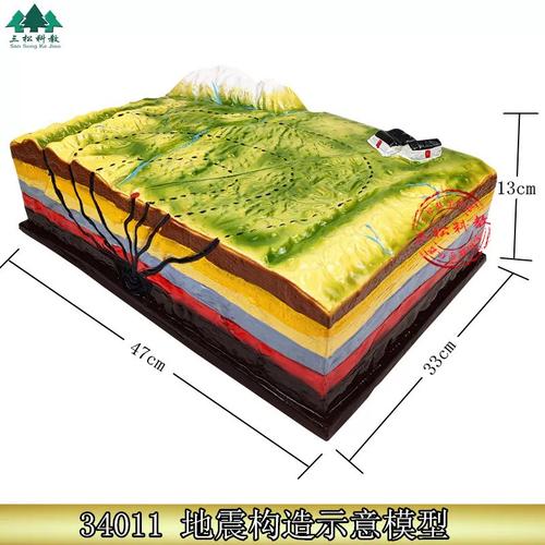 正确H标签层级结构示意图