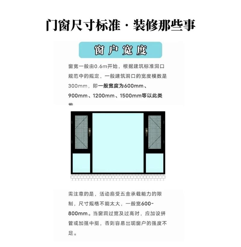 不同空间窗洞尺寸的特殊要求