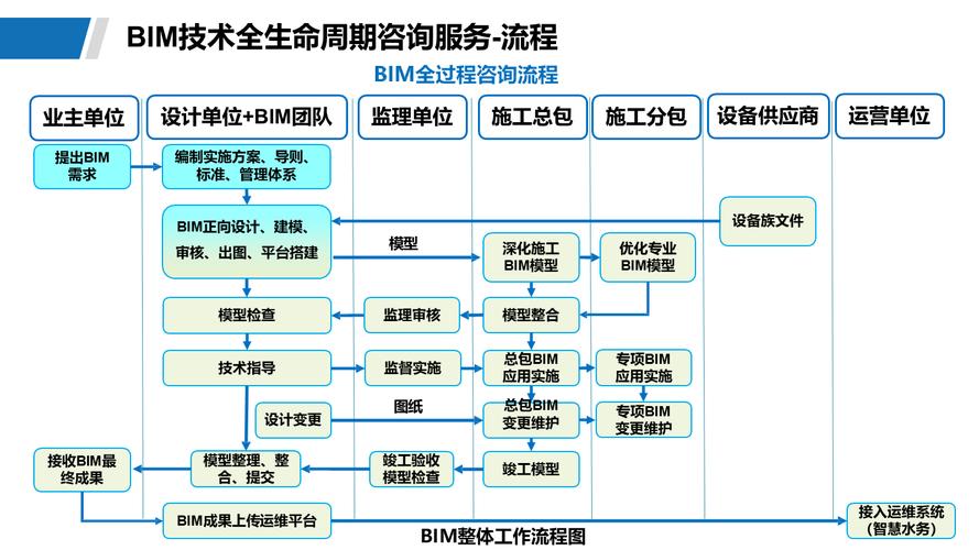 科研成果全生命周期管理，千万别等数据丢了才后悔