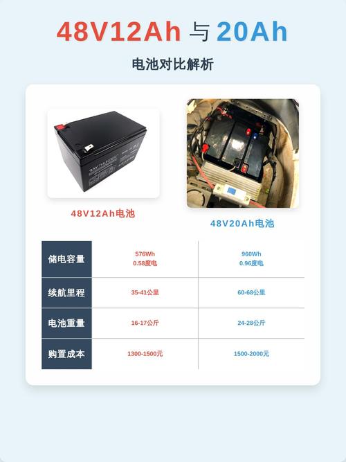 不同应用场景的工业电池，保养重点完全不一样