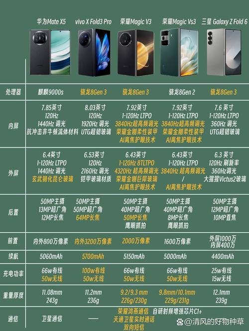 折叠屏手机展开后屏幕效果对比
