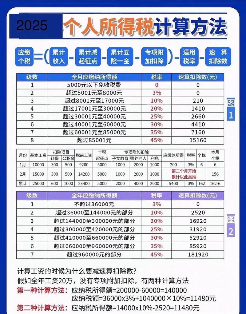 三、其他季节的“智商税”清单
