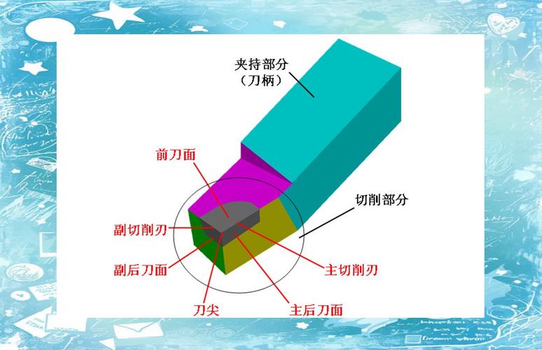 CNC车床切槽刀弧形刃磨示意图