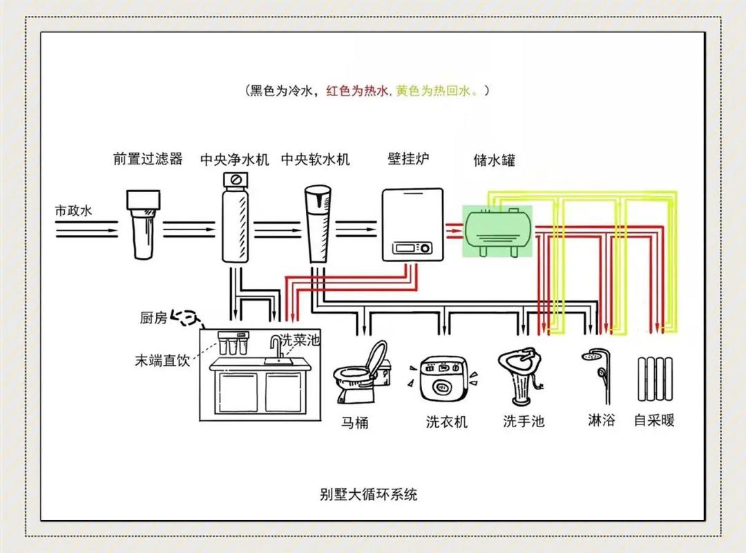 定期“回炉”,让摆放系统持续运转