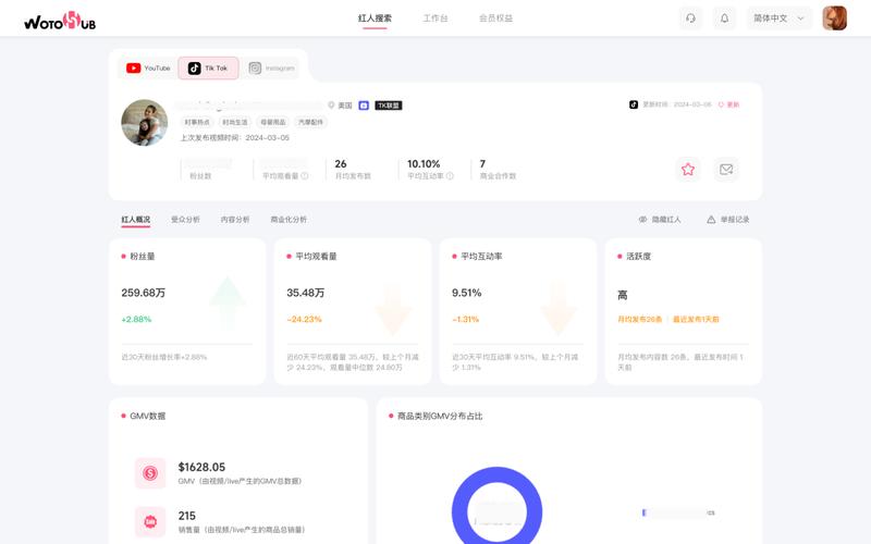 TikTok创作者后台内容标签分析页