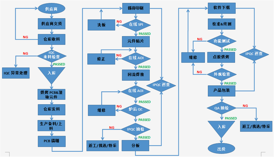基于SMT求解器的补丁合成流程图