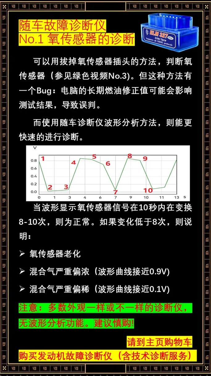 汽车氧传感器正常与延迟信号波形对比图