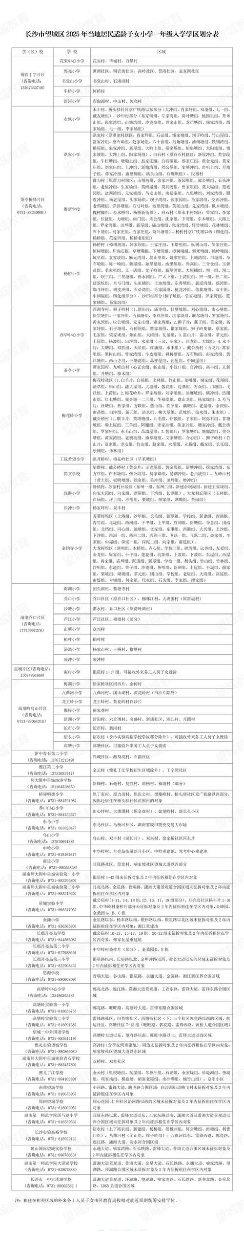 学区划分图 家长看公告