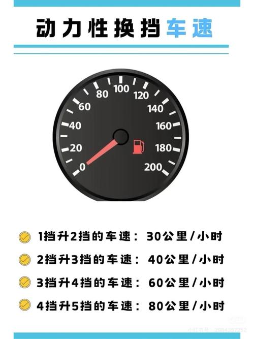 那些传了很久的转速表误区