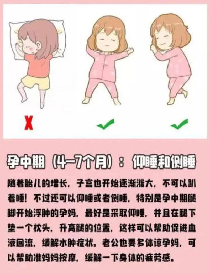 孕妇正确睡姿侧卧垫枕头示意图