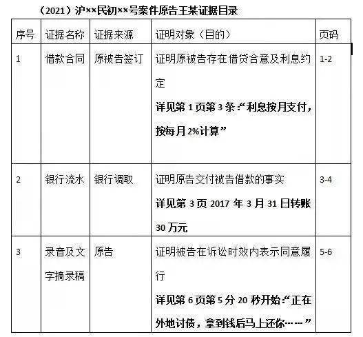 亲子关系确认民事诉讼证据清单样本图