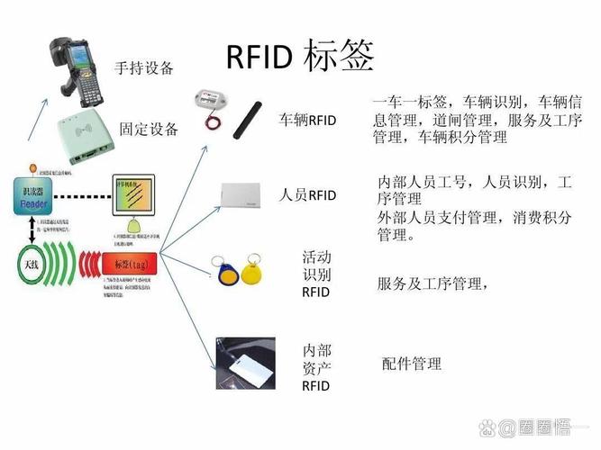 选型纠结：二维码、RFID、还是二者混搭？