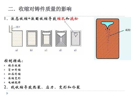 压铸补缩通道凝固顺序对比图