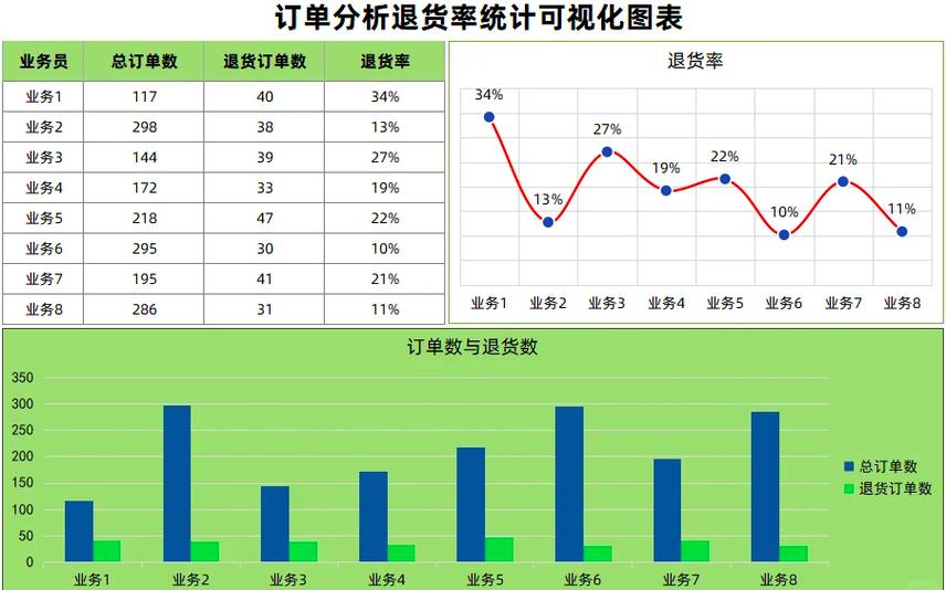 2022-2024退换货纠纷裁判结果占比统计图