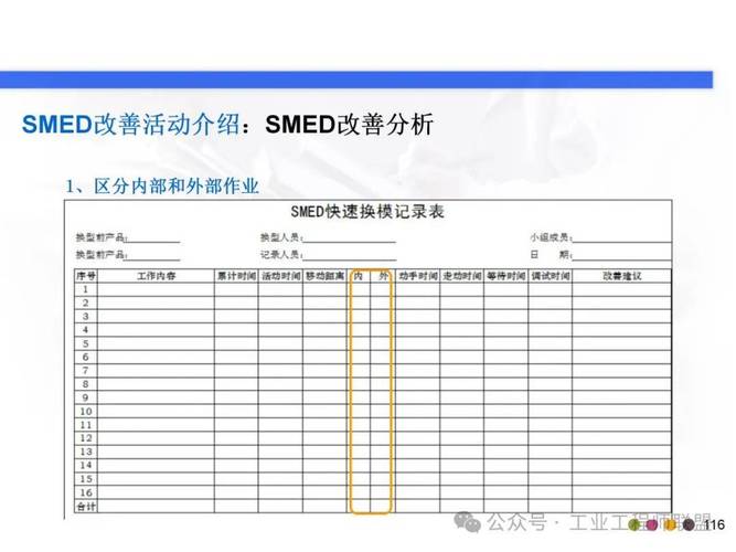 快速换模（SMED）：车间落地的实用避坑指南