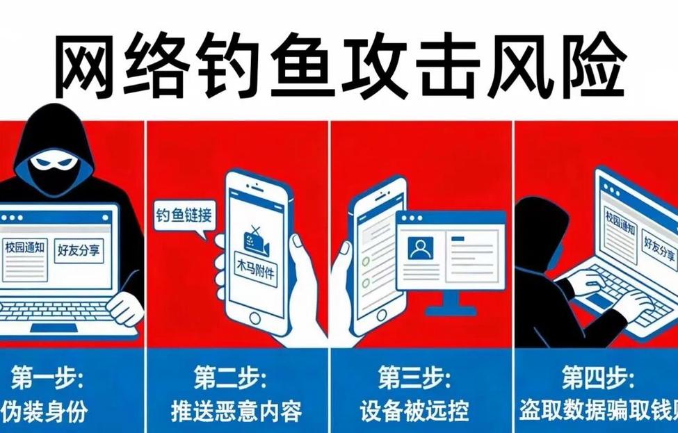 公共场所钓鱼WiFi网络安全演示图