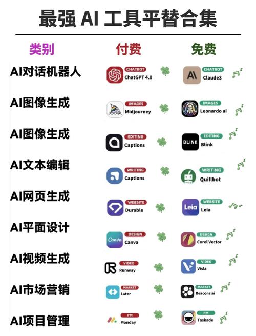 它和普通AI聊天工具的区别在哪