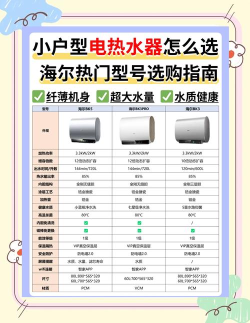 家用不同类型热水器尺寸对比图