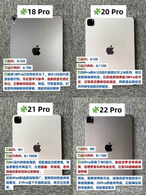 实际性能对比给你看