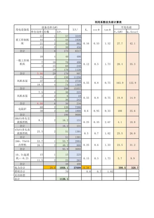 柔性产线工位额定负载校核计算表