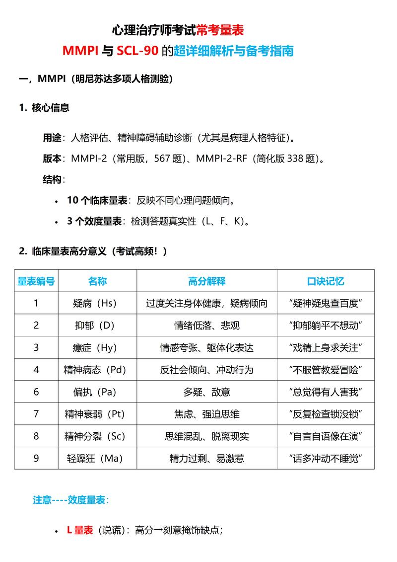 专业心理评估量表MMPI答题卡