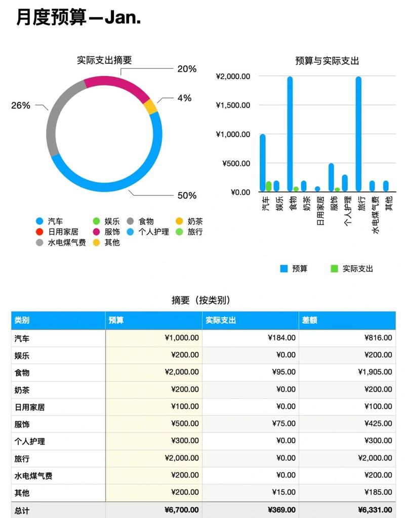 预算与前期规划问题