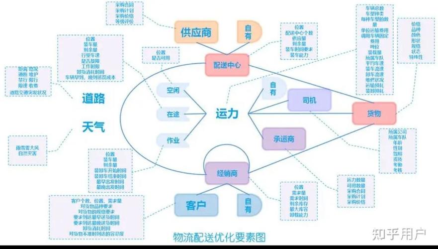 中小商家物流配载路线优化Excel表