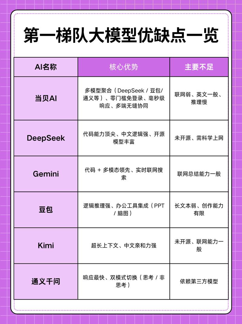 DeepSeek AI搜索内容排名核心影响因素对照表