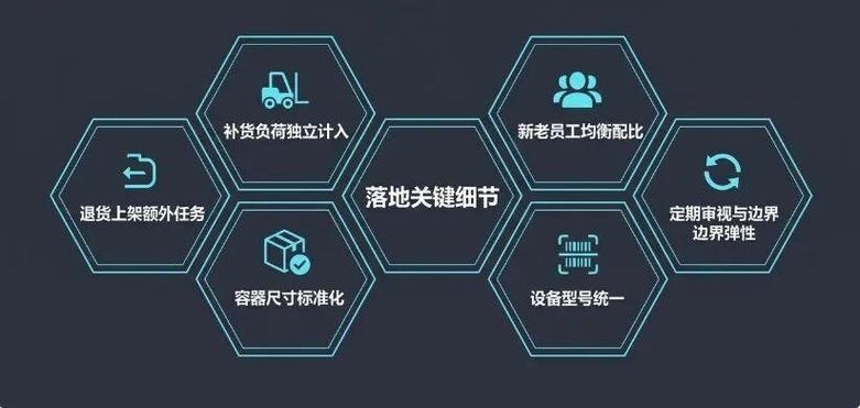 落地协同适应机制，三个容易被忽略的细节