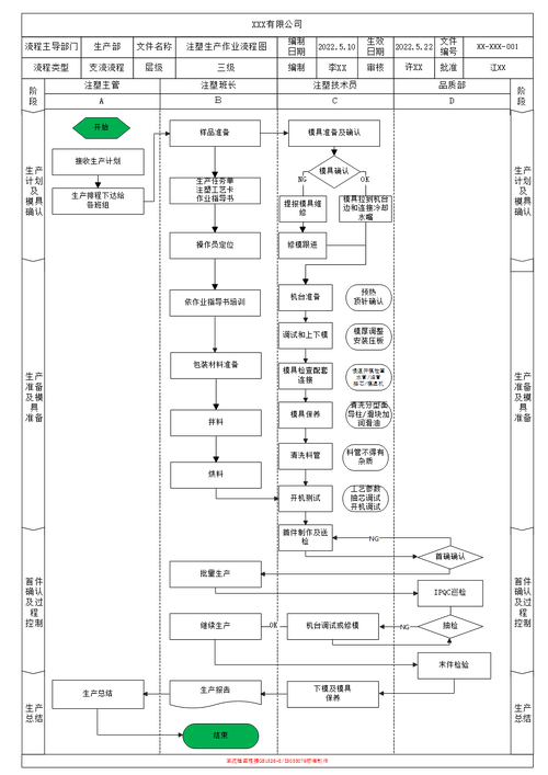 注塑车间外观质检模型联邦训练流程示意图