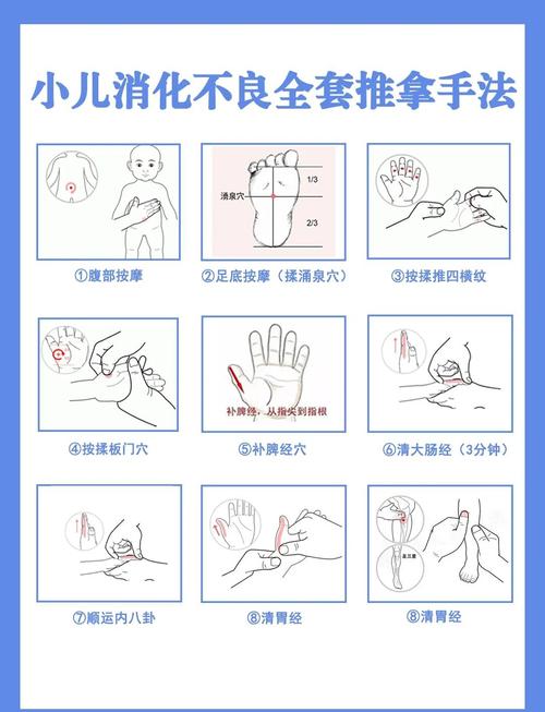 宝宝胃口不好腹部顺时针推拿示意图