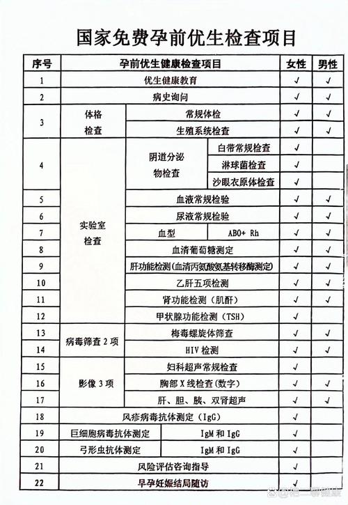 新人婚前体检抽血检查项目