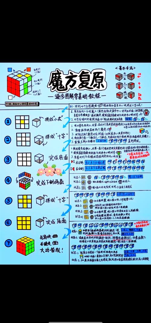 三个可操作的步骤，照着做就行