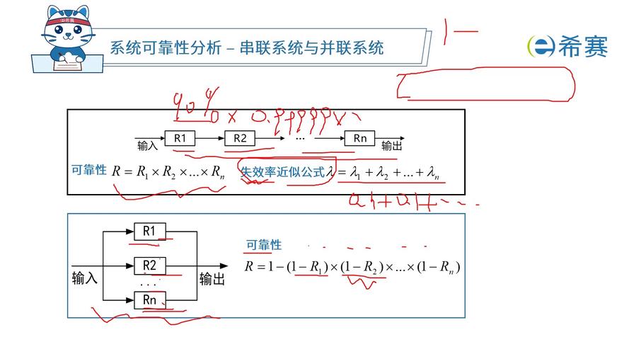 分布式系统串联失效链概率计算示意图