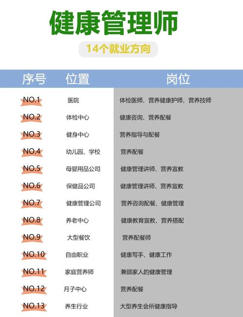 健康管理师薪资范围分布图