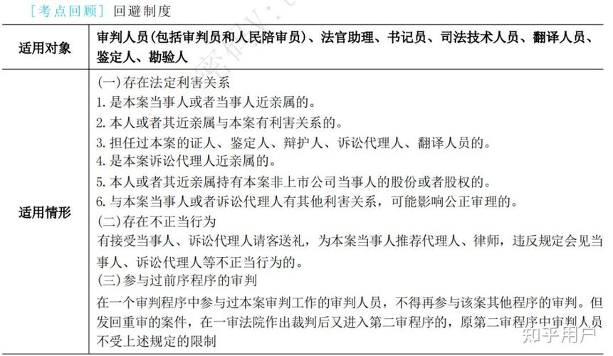 民事诉讼法申请回避事由示意图