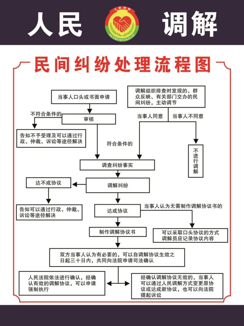 婚姻纠纷律所委托流程说明图