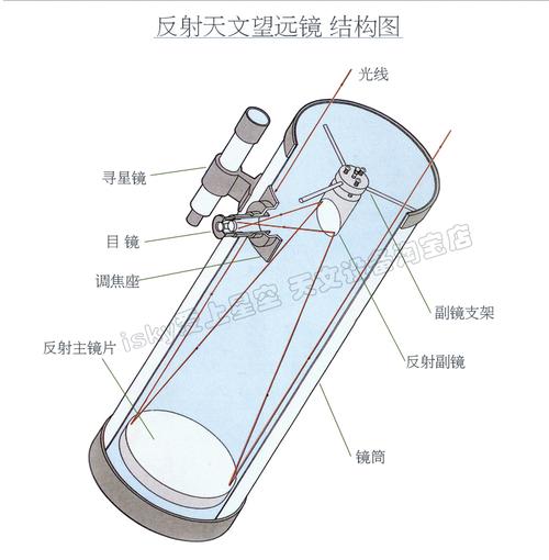 天文望远镜反射镜片离子束修型现场图