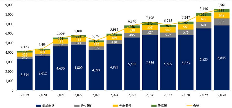 全球前20大Fabless半导体企业市场份额统计图