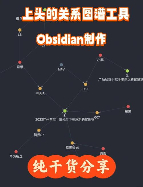 Obsidian笔记软件双向链接关系图谱