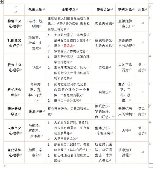 我接触过的几个流派,特点完全不同