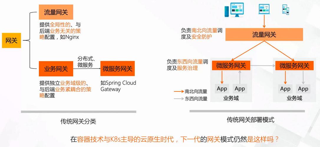 最新落地实践里，工业API网关能带来什么实实在在的收益