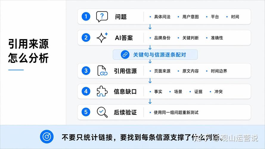 AI搜索引擎答案生成界面与引用来源示意图