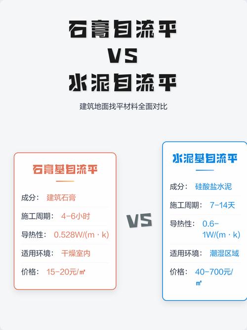 不同品牌水泥自流平材料对比展示