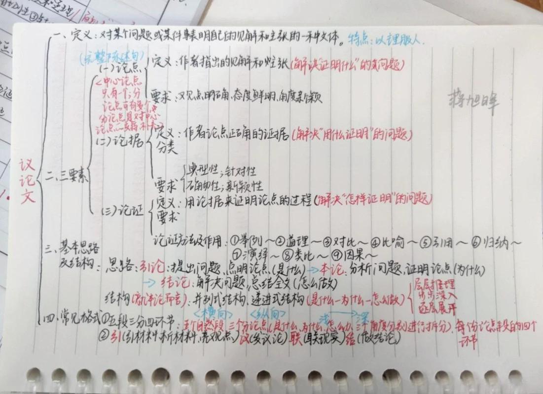 学术交流活动分组讨论手写思路草稿
