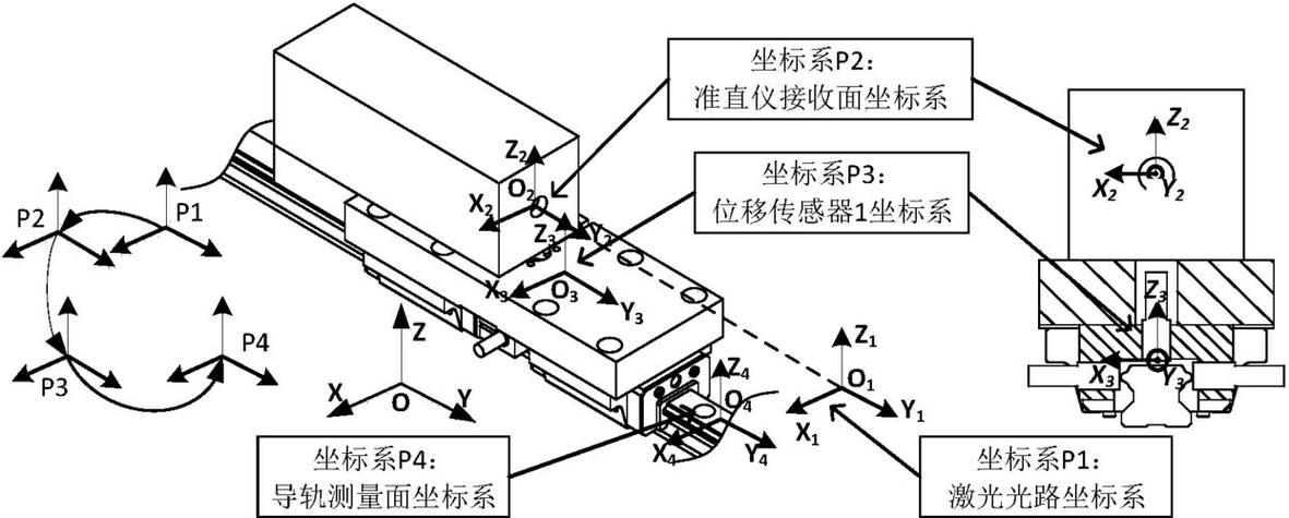 立式铣床进给手柄刻度盘与反向间隙示意图